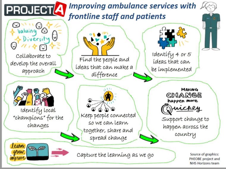 NHS QSIR on Twitter: 