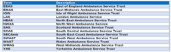 Introducing the Ambulance Radio Programme (ARP) - aace.org.uk