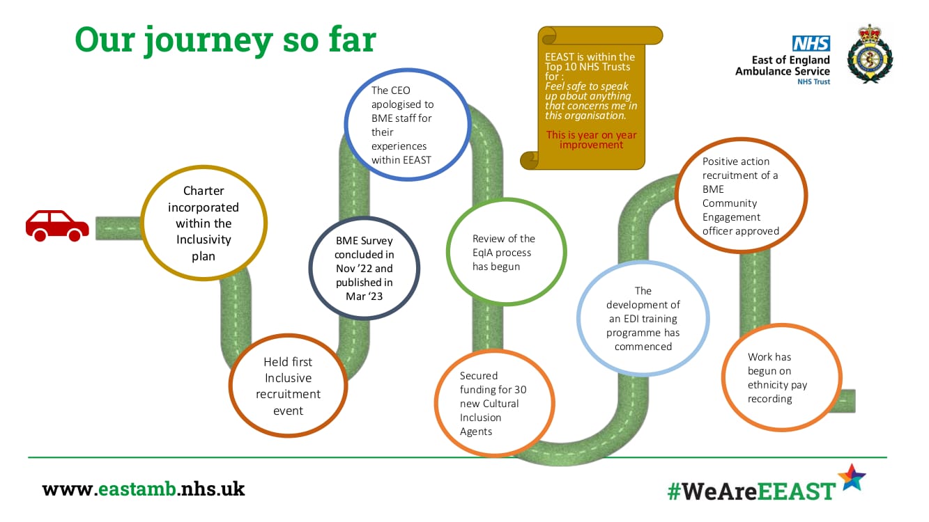 Anti Racism Charter - Progress and Update for AACE FC