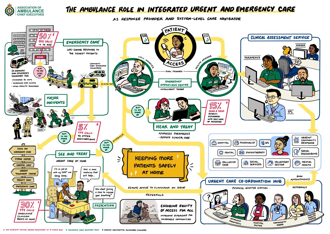 AACE-poster-final-A2_090525