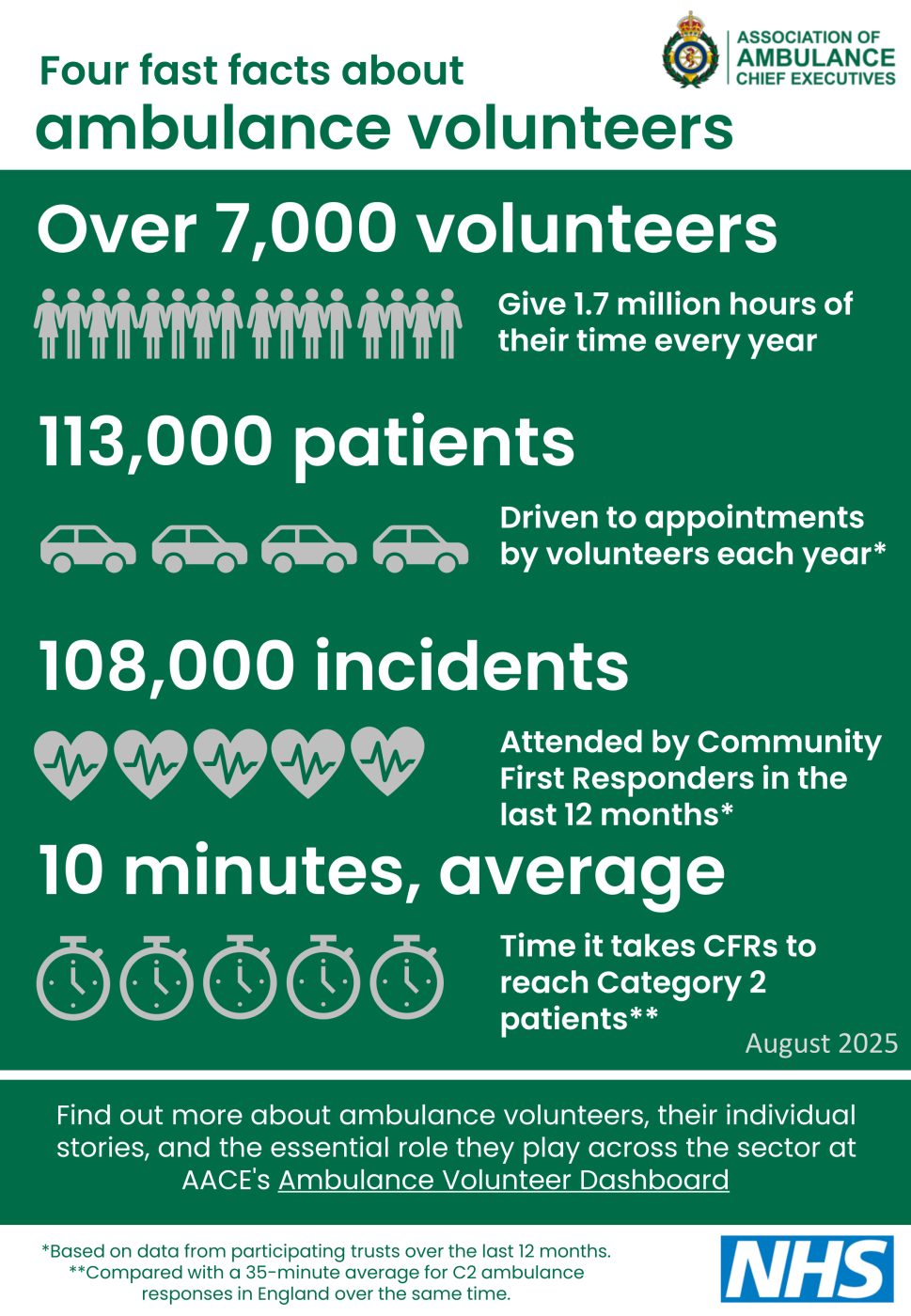 Volunteering Infographic Version 4i JPEG
