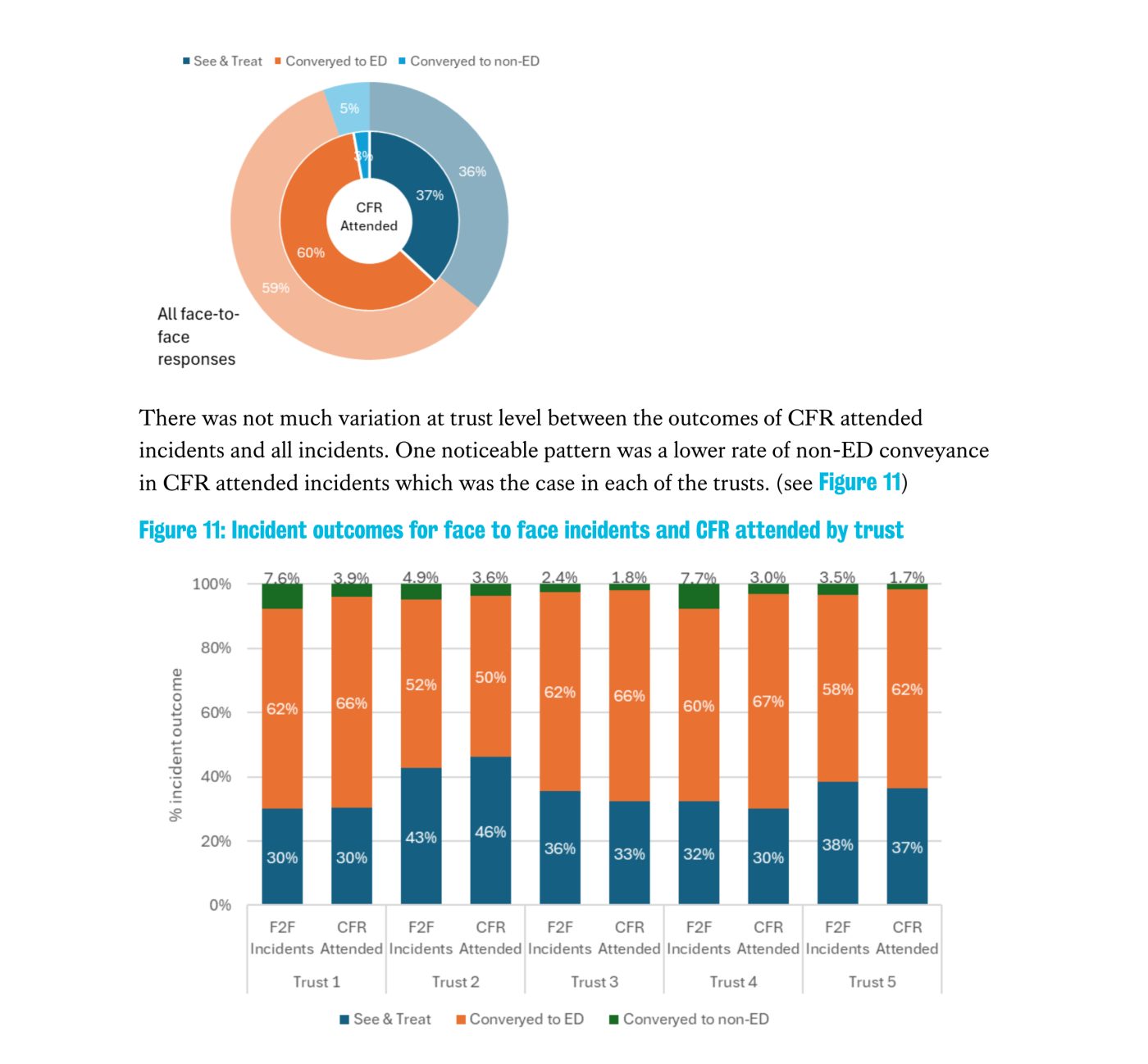 Fraser et al 2025 Community First Responders report 3925 chart