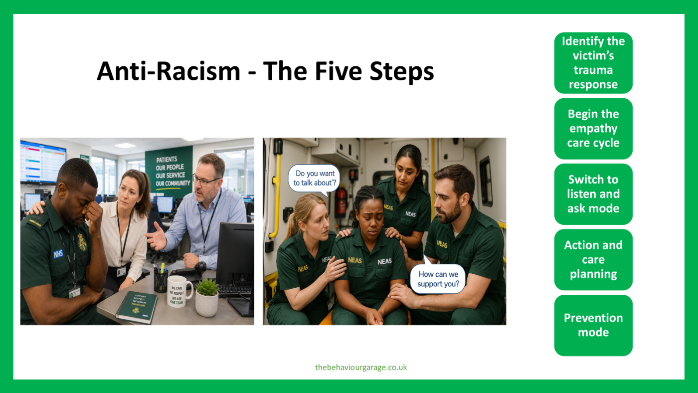Five steps to Anti Racism